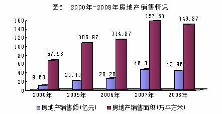 2008年肇庆商品零售贸易发展分析——基于统计公报的解读