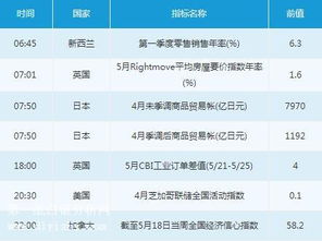 5月21日商品零售贸易市场交易提醒
