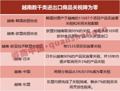 越南引力 中国制造企业为何蜂拥而入？